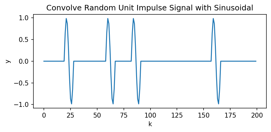Convolution of Two Signals