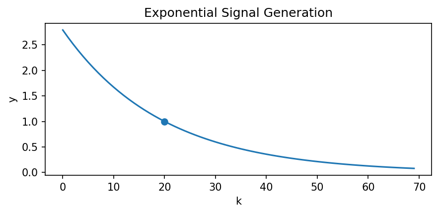 Exponential Signal