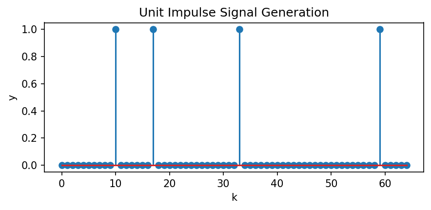 Unit Impulse Signal