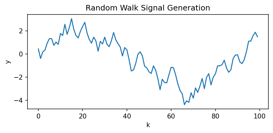 Random Walk Signal