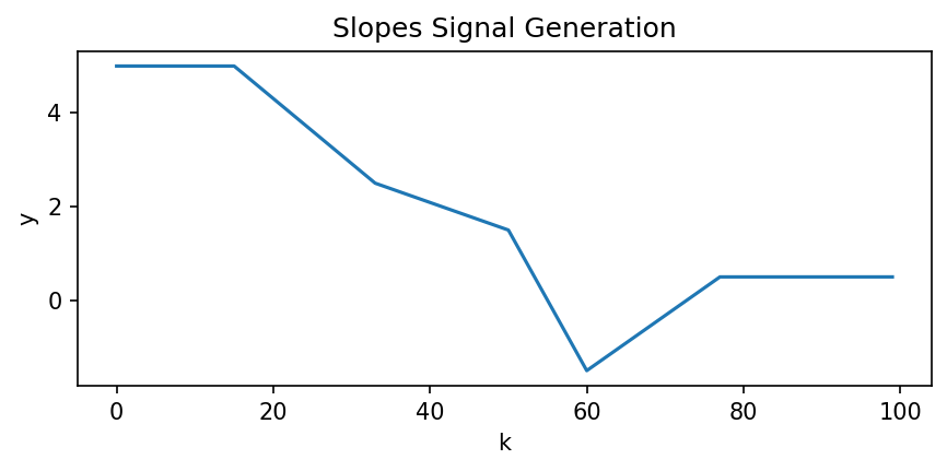 Slopes Signal