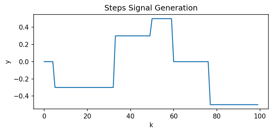 Steps Signal
