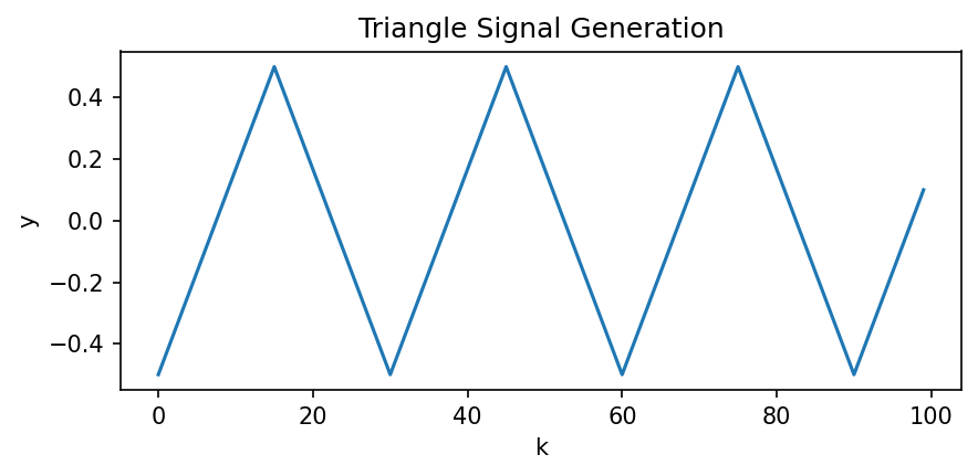 Triangle Signal