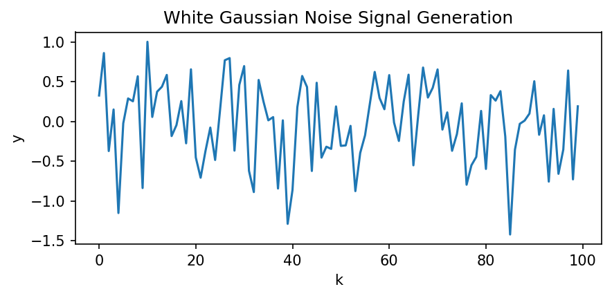 White Gaussian Noise Signal