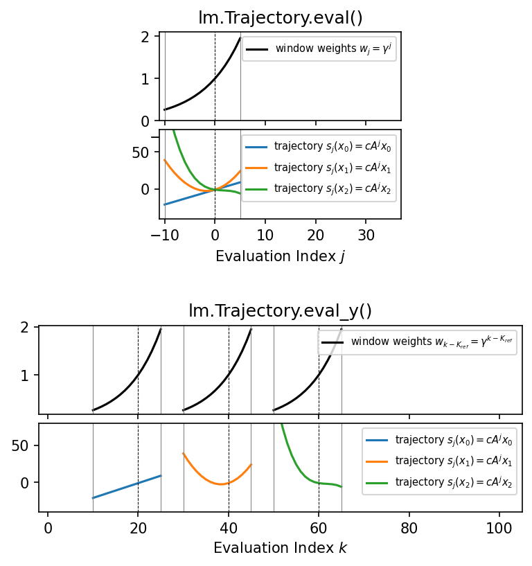 Plot