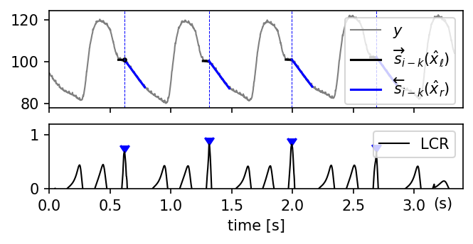 Plot