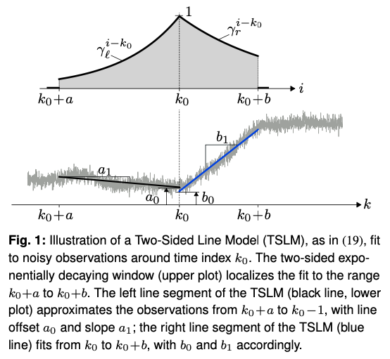 Two-Sided Line Model figure
