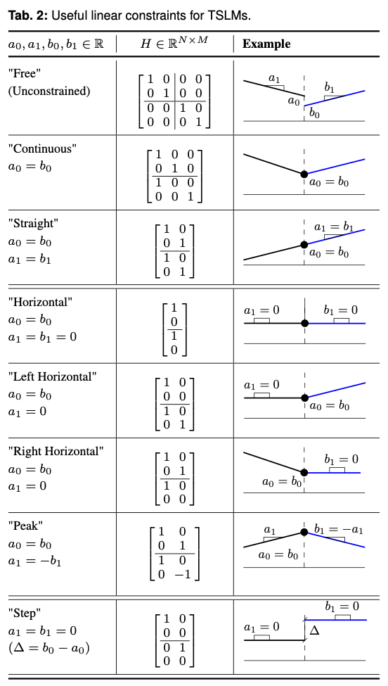 Two-Sided Line Model constraint table